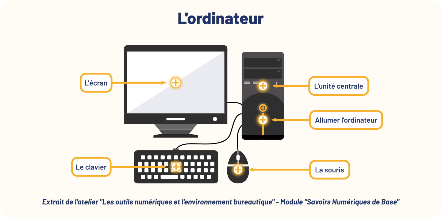 Accompagnement pour faciliter les parcours d'insertion