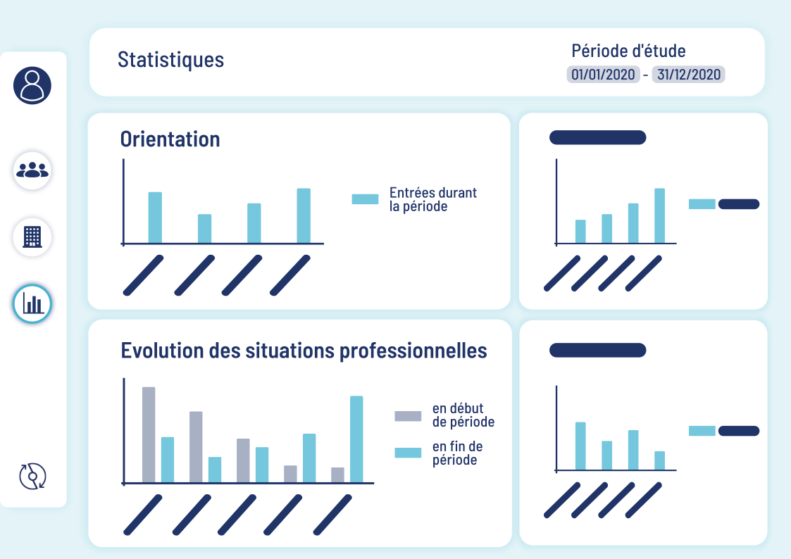 statistiques automatisées